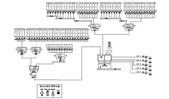 飼料行業（yè）應用